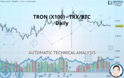 TRON (X100) - TRX/BTC - Daily