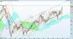 CAC40 INDEX - Mensual