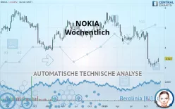 NOKIA - Wöchentlich