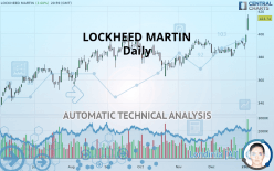 LOCKHEED MARTIN - Daily