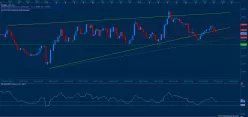 EUR/NZD - 4H