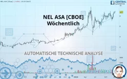 NEL ASA [CBOE] - Wöchentlich