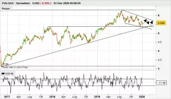 ITALGAS - Diario