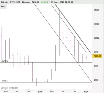 BITCOIN - BTC/USDT - Mensile