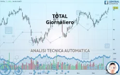 TOTALENERGIES - Giornaliero