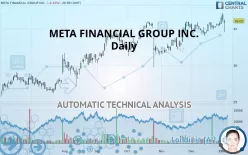 PATHWARD FINANCIAL INC. - Daily