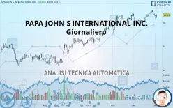 PAPA JOHN S INTERNATIONAL INC. - Giornaliero