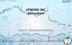 UPWORK INC. - Diario