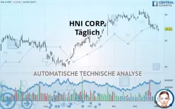 HNI CORP. - Täglich