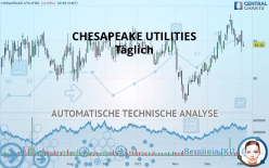 CHESAPEAKE UTILITIES - Täglich