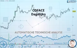 COFACE - Dagelijks