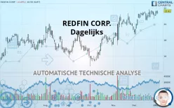 REDFIN CORP. - Dagelijks