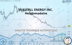 FUELCELL ENERGY INC. - Hebdomadaire