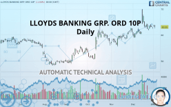 LLOYDS BANKING GRP. ORD 10P - Daily
