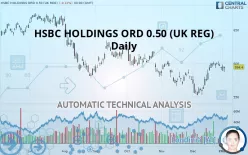 HSBC HOLDINGS ORD USD 0.50 (UK REG) - Daily