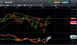 CAC40 INDEX - 4H