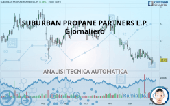 SUBURBAN PROPANE PARTNERS L.P. - Dagelijks