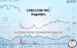 CARS.COM INC. - Dagelijks