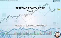 TERRENO REALTY CORP. - Diario