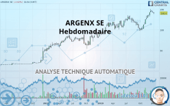 ARGENX SE - Semanal