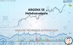 ARGENX SE - Settimanale