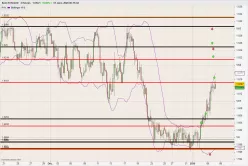 EUR/AUD - 4 Std.