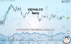 VIOHALCO - Daily