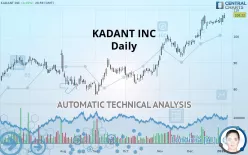 KADANT INC - Daily