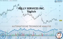 KELLY SERVICES INC. - Täglich