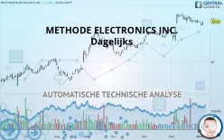 METHODE ELECTRONICS INC. - Dagelijks