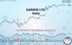 GARMIN LTD. - Daily