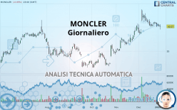 Analisi tecniche MONCLER - Azioni Italia