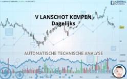 V LANSCHOT KEMPEN - Dagelijks