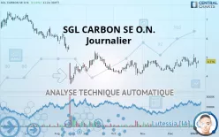 SGL CARBON SE O.N. - Journalier