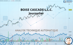 BOISE CASCADE L.L.C. - Journalier