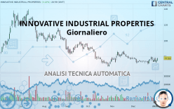 INNOVATIVE INDUSTRIAL PROPERTIES - Giornaliero