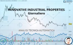 INNOVATIVE INDUSTRIAL PROPERTIES - Giornaliero