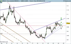 EUR/USD - 1 Std.