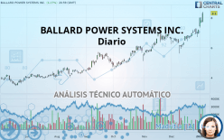 BALLARD POWER SYSTEMS INC. - Diario