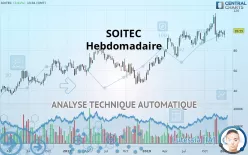 SOITEC - Wekelijks