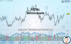 TOTALENERGIES - Settimanale