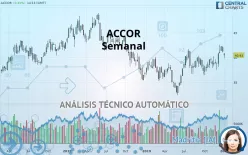 ACCOR - Wöchentlich