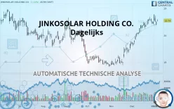 JINKOSOLAR HOLDING CO. - Dagelijks