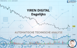 YIREN DIGITAL - Täglich