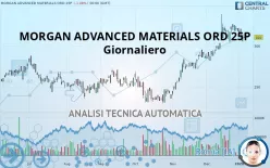 MORGAN ADVANCED MATERIALS ORD 25P - Giornaliero