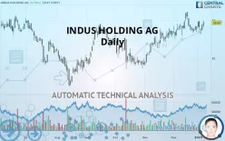 INDUS HOLDING AG - Daily