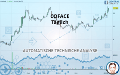 COFACE - Daily