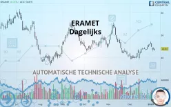 ERAMET - Dagelijks