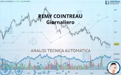 REMY COINTREAU - Giornaliero