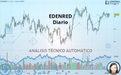 EDENRED - Diario